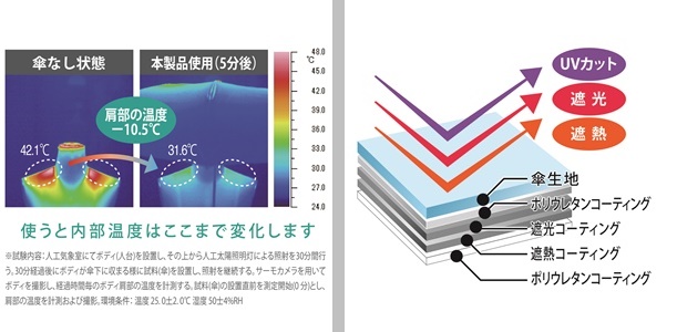 晴雨兼用傘　折り畳み